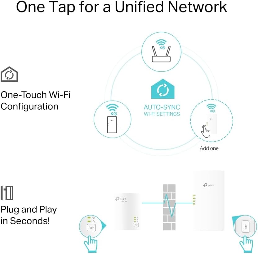 Av1000 Powerline Ax1500 Wi-Fi 6