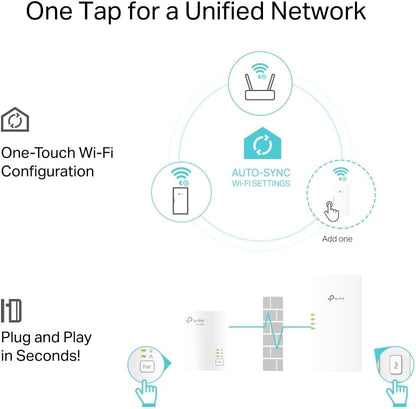 Av1000 Powerline Ax1500 Wi-Fi 6