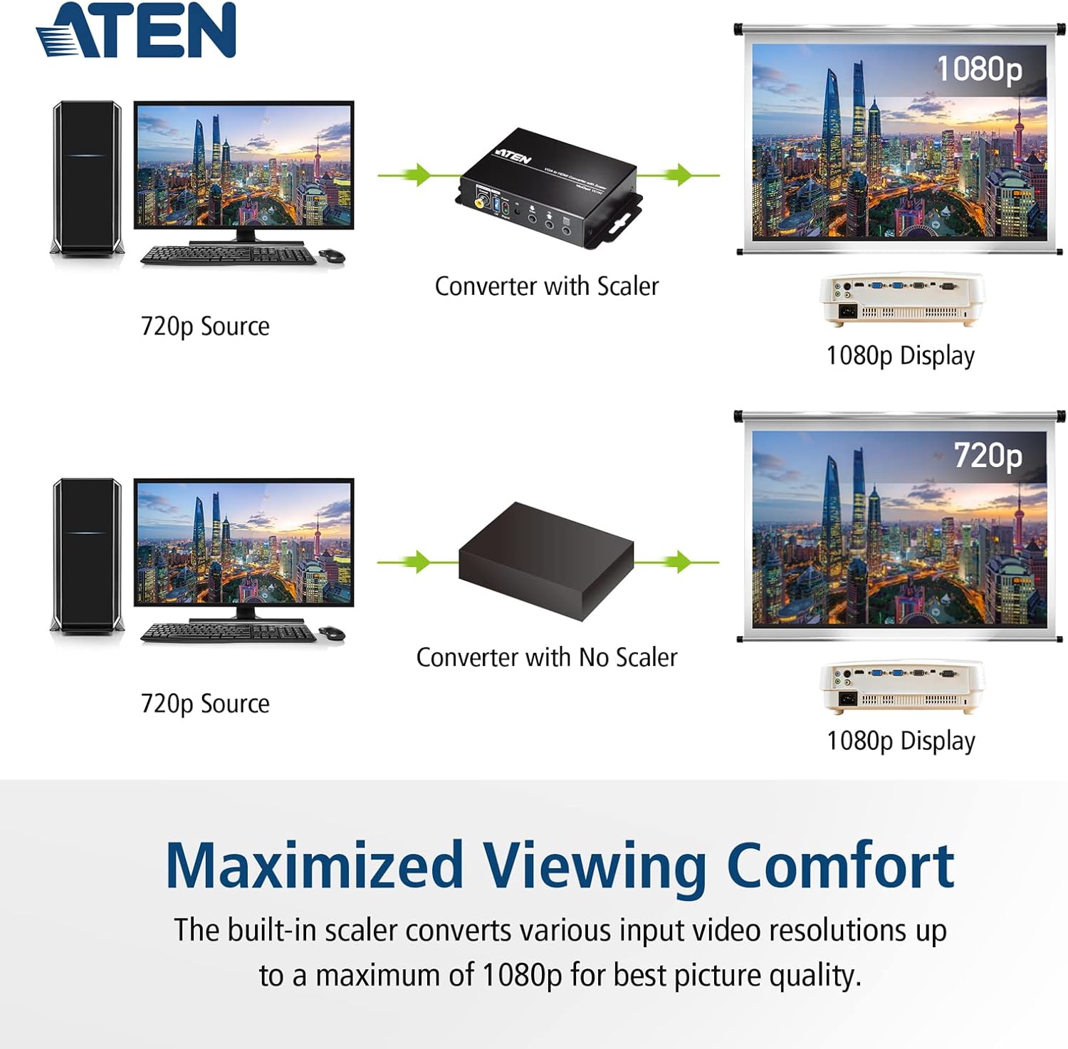VC812 HDMI to VGA Converter with Scaler (Black) | up to 1080p; 1920 x 1200 | UK | ATEN #1 KVM Market Leader