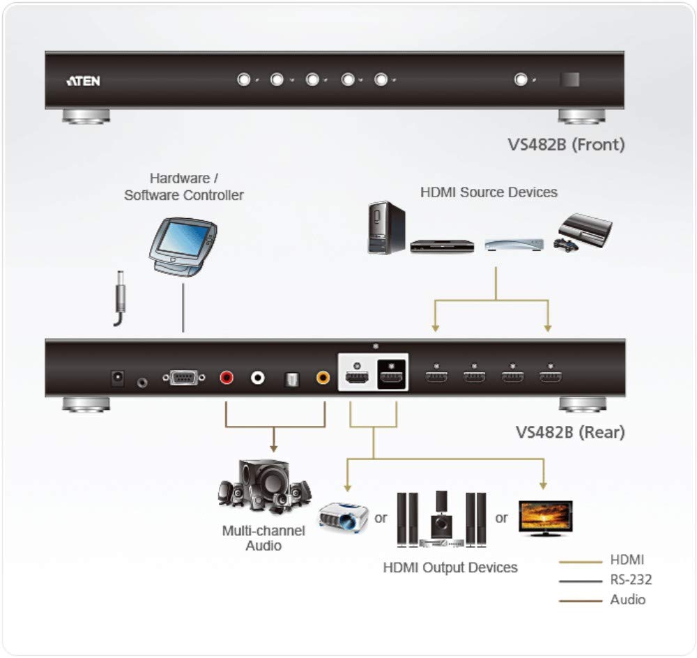 4-Port True 4K HDMI Switch with Dual Output VS482B ATEN, up to 4096 x 2160/3840 x 2160 @ 60Hz (4:4:4) #1 Global KVM Market Leader