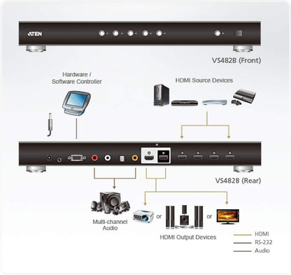 4-Port True 4K HDMI Switch with Dual Output VS482B ATEN, up to 4096 x 2160/3840 x 2160 @ 60Hz (4:4:4) #1 Global KVM Market Leader