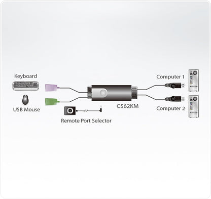 ATEN CS62KM 2-Port Boundless KM Switch