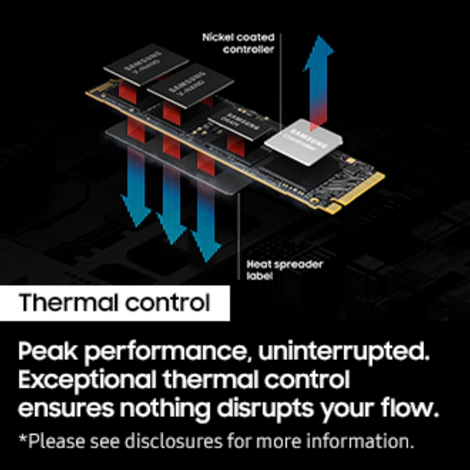 Samsung Memory MZ-VAP1T0BW 9100 PRO 1TB Internal SSD, PCIe 5.0 x4, NVMe 2.0, SSD Designed for Pros & Gamers, Compatible with PC & Laptops, 5 Year Limited Warranty (UK Version)
