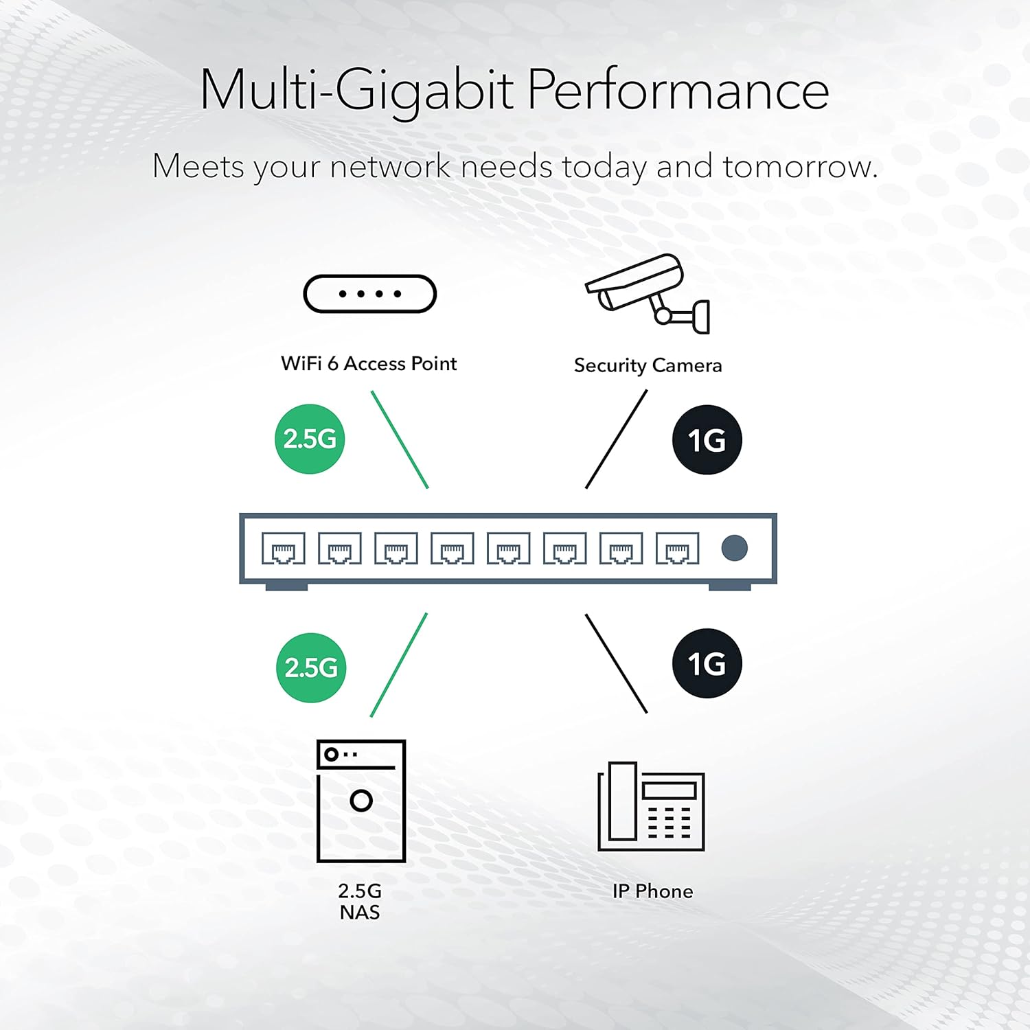 NETGEAR 8 Port 2.5GB Switch MS308E, Multi-Gigabit Managed Ethernet Switch, 5 x 1G and 2.5G Ports, Desktop or Wall Mount