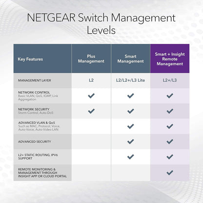 Switch Netgear Gs724T-600Eus