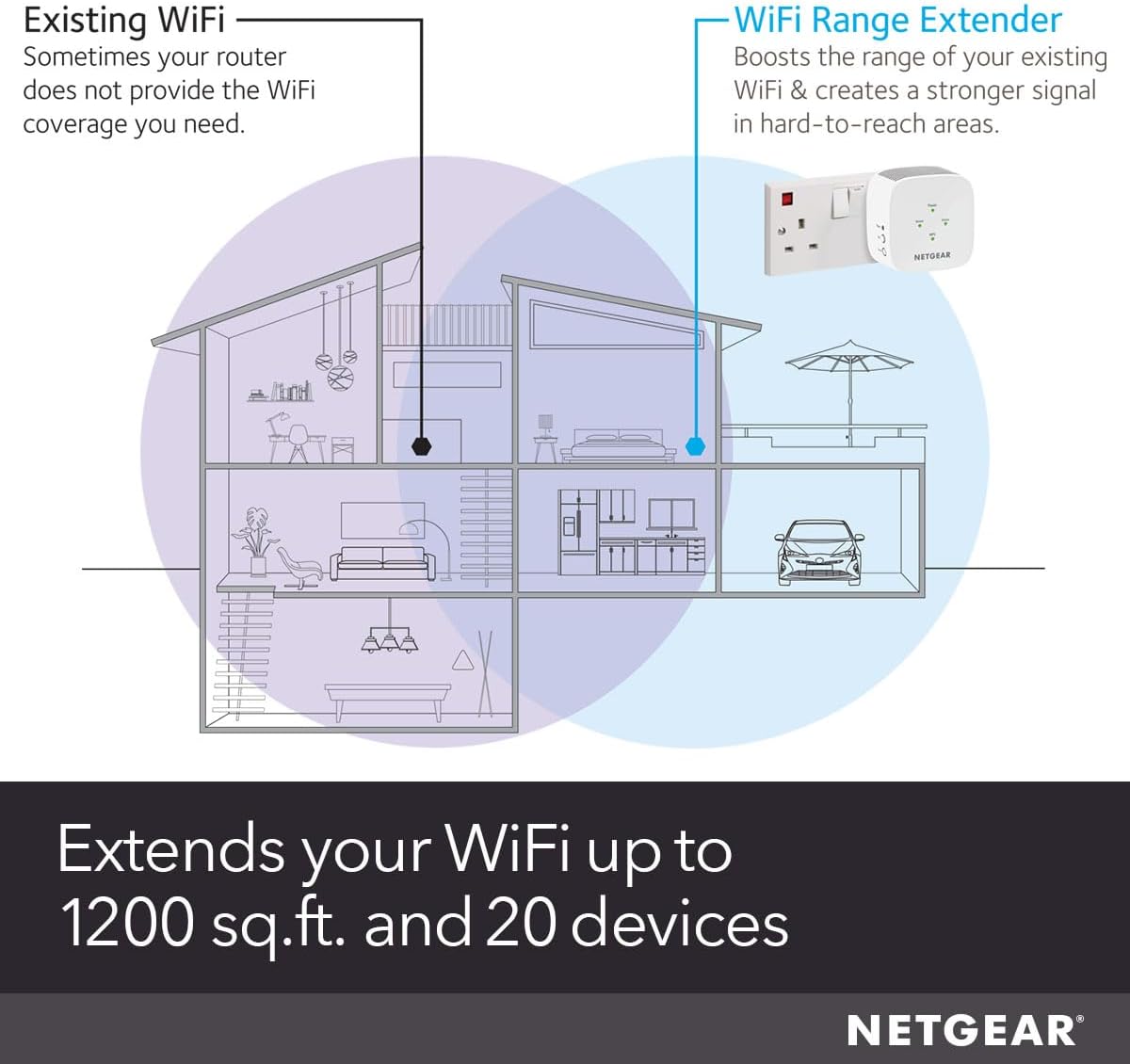 NETGEAR WiFi Extender Booster, Range Extender, WiFi Repeater - Boost Network Coverage & Increase WiFi Speed To 1.2 Gbps, Easy Setup, Compact Design, Ethernet Port (EX6110) White