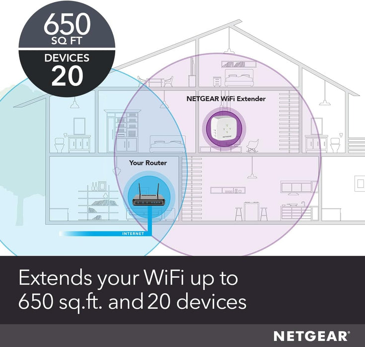 NETGEAR WiFi Range Extender (EX3110) – Add up to 650 sq.ft. and 20 devices with AC750 Dual-Band Wireless Signal Booster & Repeater (up to 750 Mbps Speed), Easy Setup, Compact Wall Plug Design, White