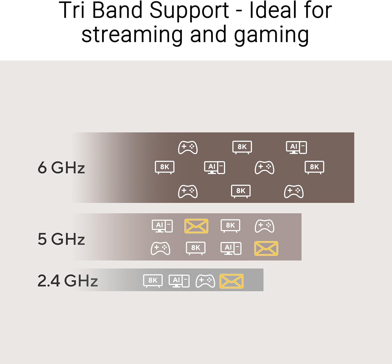 ASUS USB-BE92 Nano Tri-Band BE6500 WiFi 7 Nano USB Adapter (6GHz Band, Supports 4096-QAM, Plug and Play, Compatible with Windows 10 & 11)