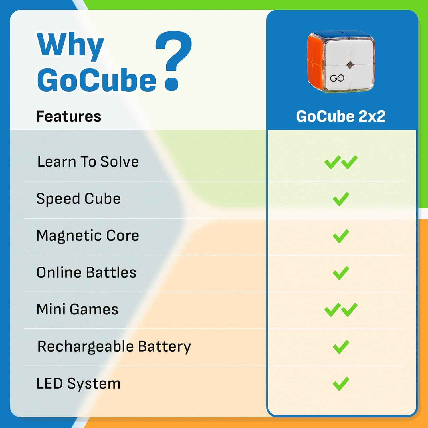 GoCube 2x2 - El Cubo 2x2 Conectado Que te Permite Aprender cómo Resolver el Cubo. Puzzle de Stem Activado a través de una aplicación Que Vale para Todas Las Edades y capacidades.Aplicación Gratuita.
