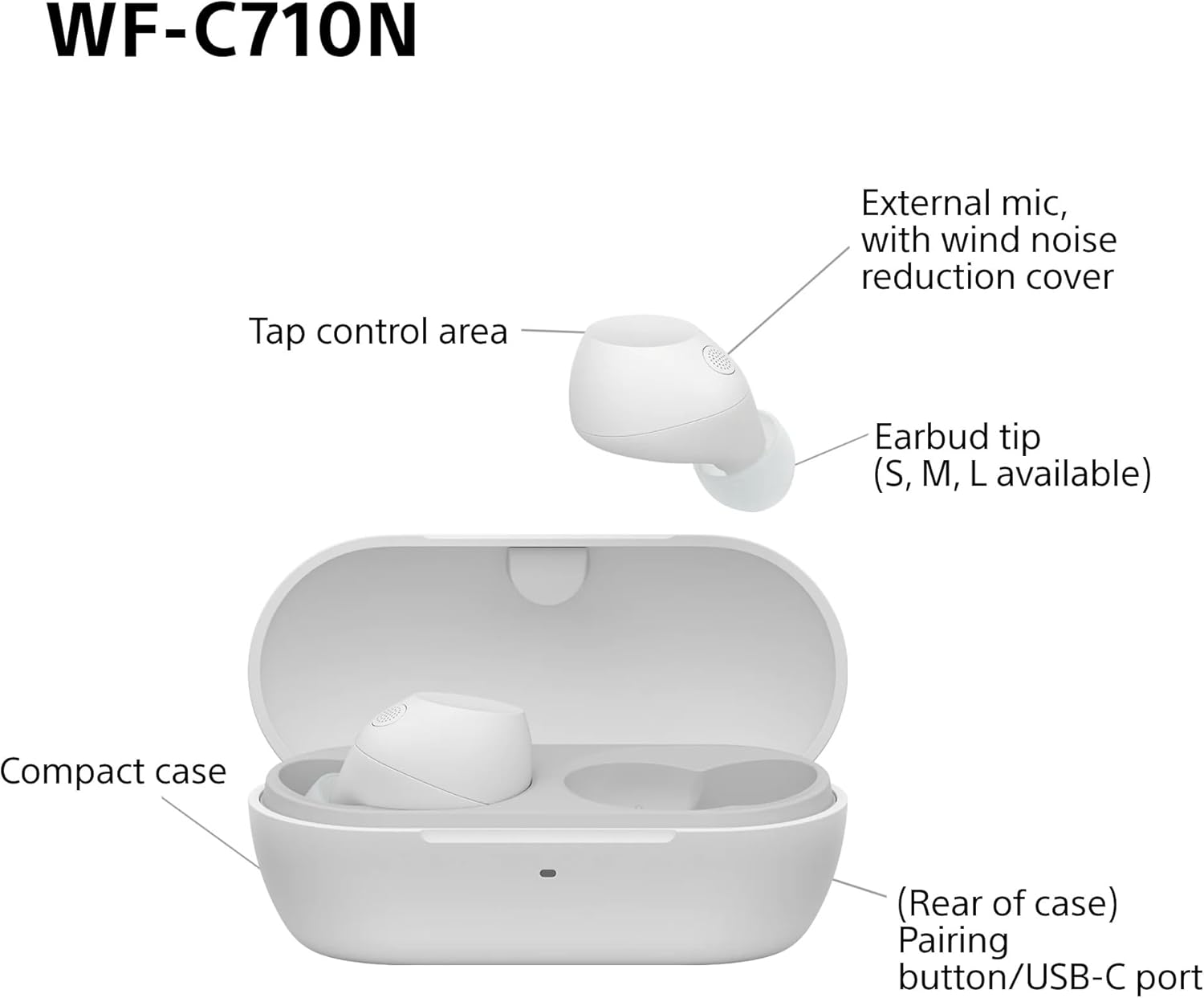 Ecouteurs sans fil Sony WF C710N Bluetooth Multipoint avec reduction de bruit active Blanc