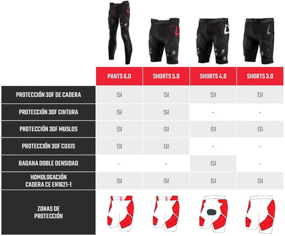 IMPACT SHORTS 3DF 3.0