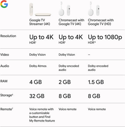 Google - Tv Streamer 4K