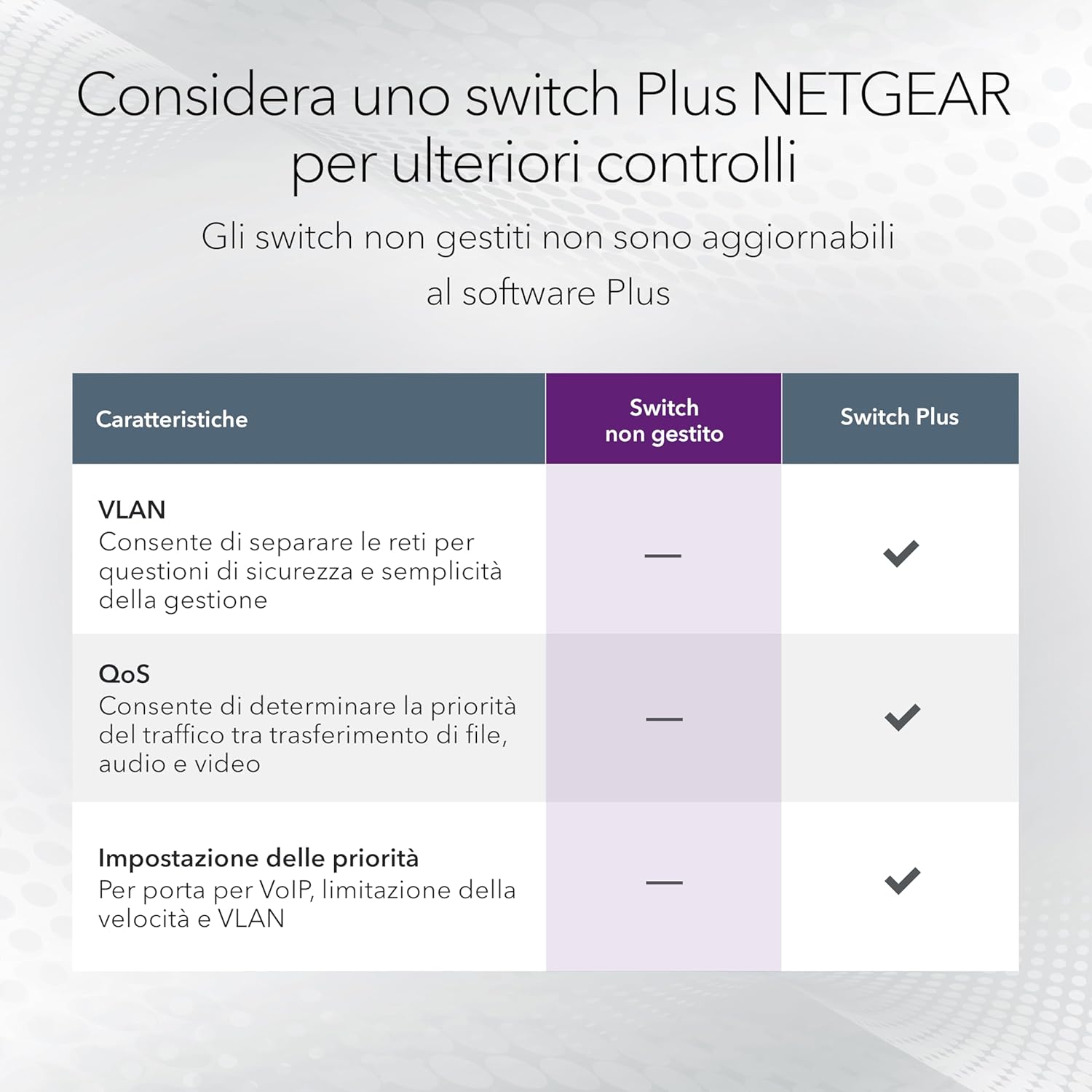 Netgear 16-Port Gigabit Ethernet Unmanaged Switch GS516, Desktop, Wall or Rackmount