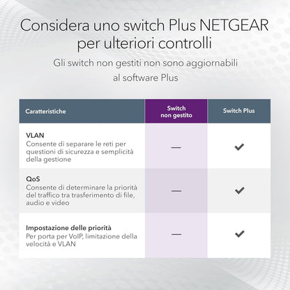 Netgear 16-Port Gigabit Ethernet Unmanaged Switch GS516, Desktop, Wall or Rackmount