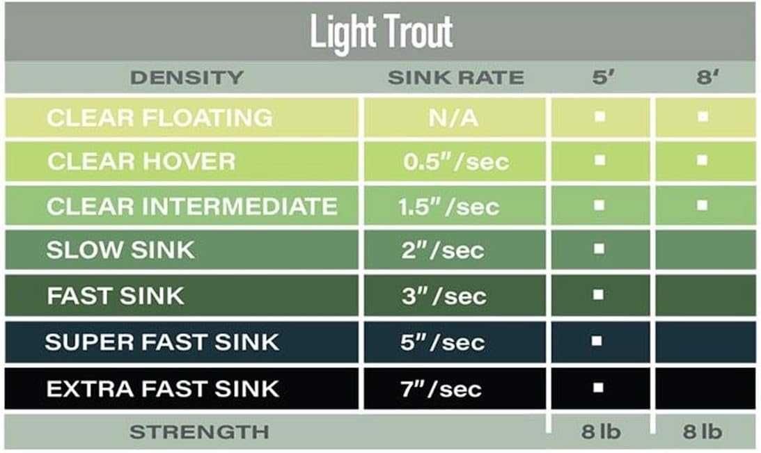 Airflo Airflo Polyleader Light Trout 5ft Hover