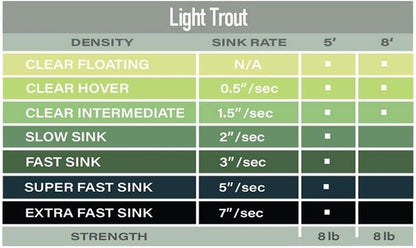 Airflo Airflo Polyleader Light Trout 5ft Hover