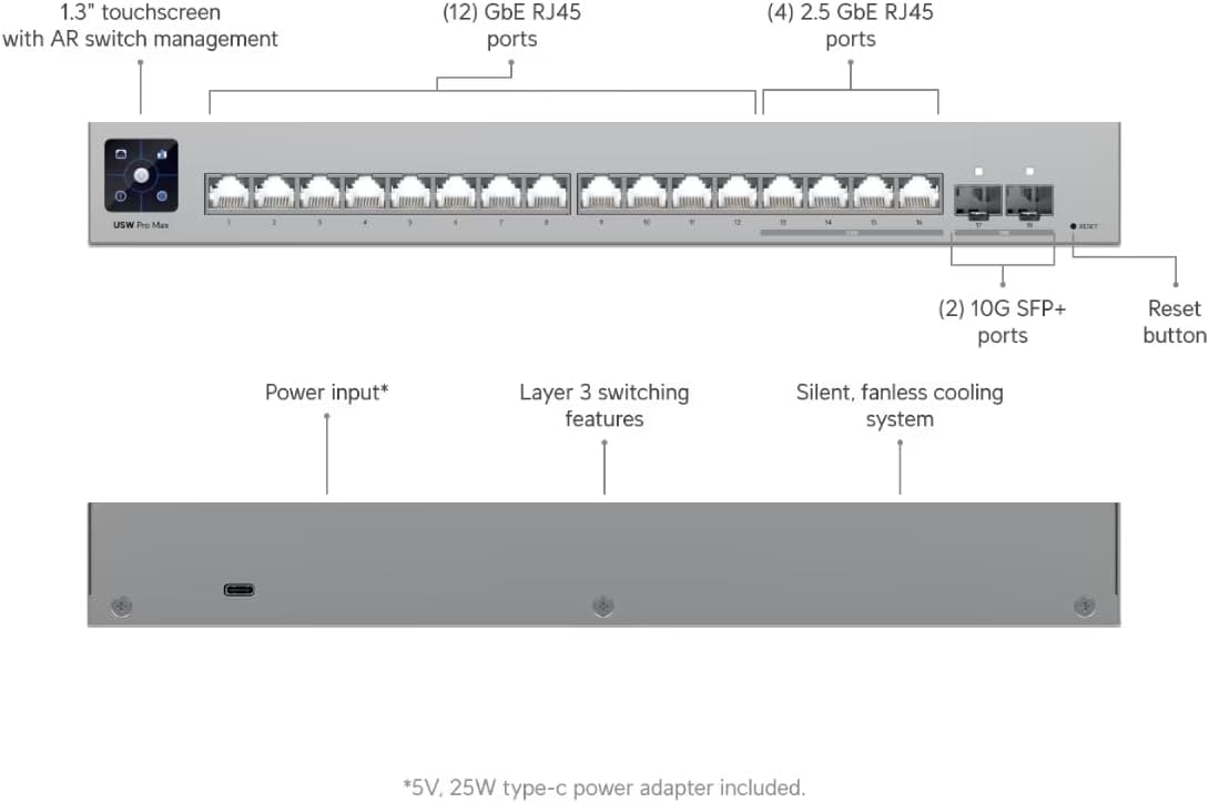 Ubiquiti Pro Max 16 Managed Switch 2x 10G SFP, 4x 2.5GbE, 12x 1GbE