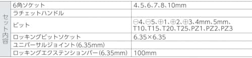 Bahco Dopsleutelset 1/4`` 24-Delig Sl24
