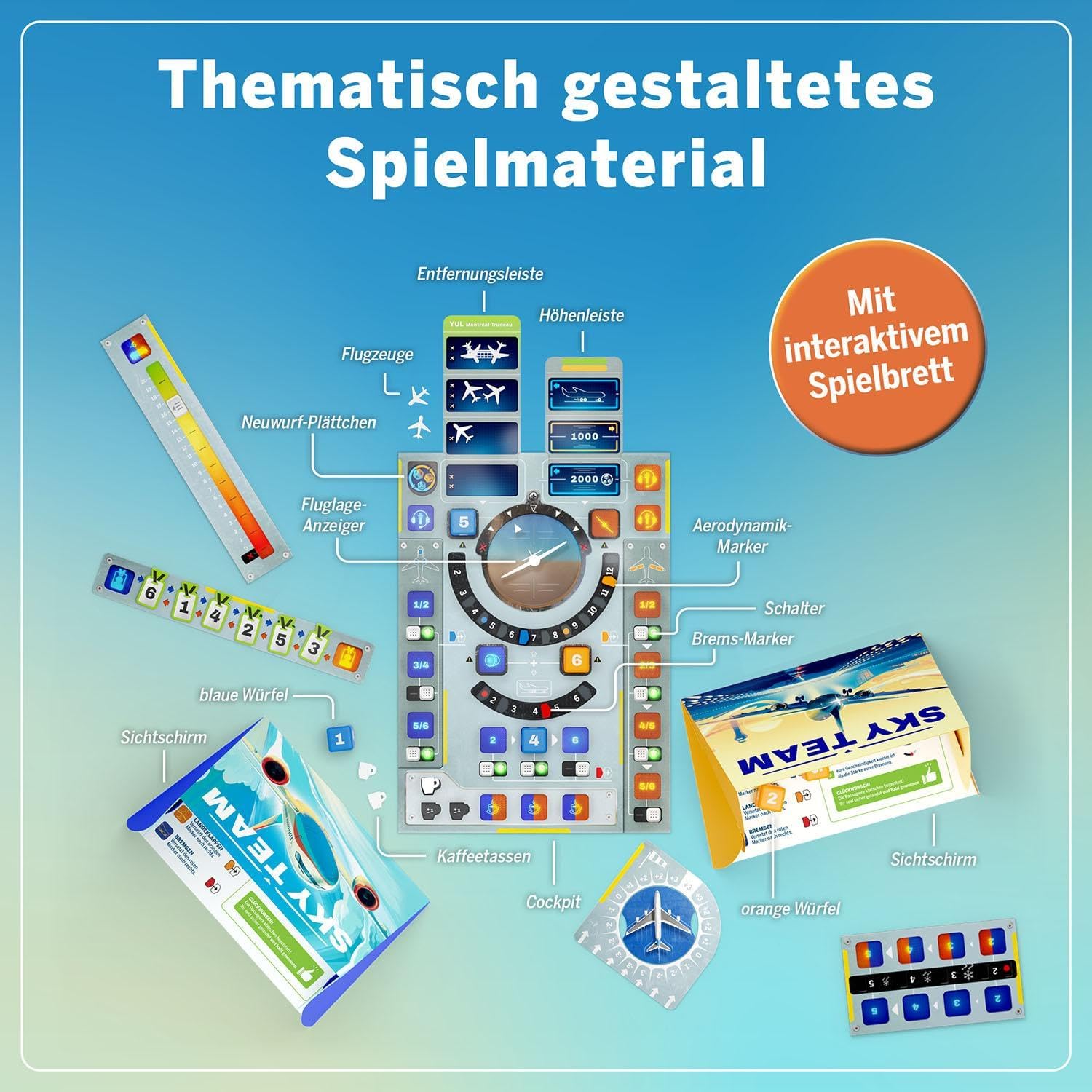 Sky Team: Spiel