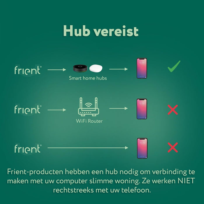 Frient - Motion Sensor