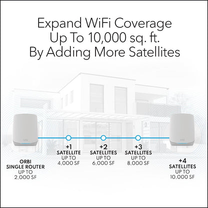 NETGEAR Orbi RBS760 WiFi 6 Mesh Add on Satellite, Adds up to 2,000sq ft, 11AX Tri-Band Mesh. Speeds up to 5.4Gbps, White