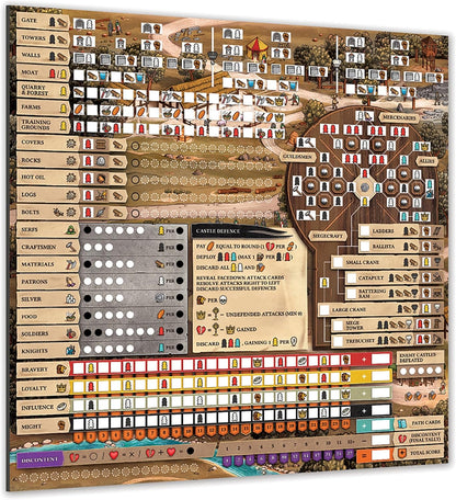 Renegade Games : Hadrian's Wall & The Anarchy – Tableaux effaçables à sec – 4 planches réutilisables double face, lot d'accessoires de jeu de stratégie européen, Garphill Games