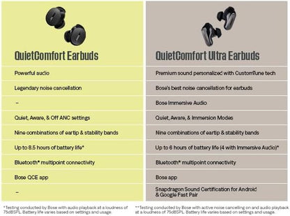 Bose - Quietcomfort Ultra Earbuds