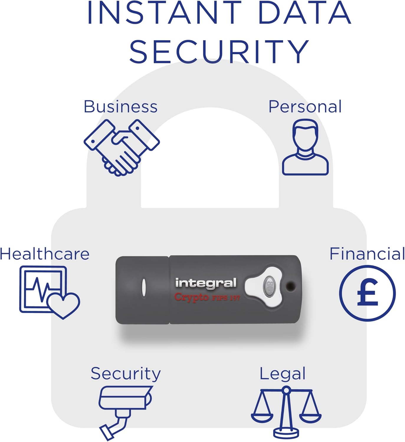 Integral 8GB Crypto-197 256-Bit Hardware Encrypted 3.0 USB Secure Flash Memory Drive - Certified to FIPS 197, Protection & Rugged Double-layer Waterproof Design XTS- AES