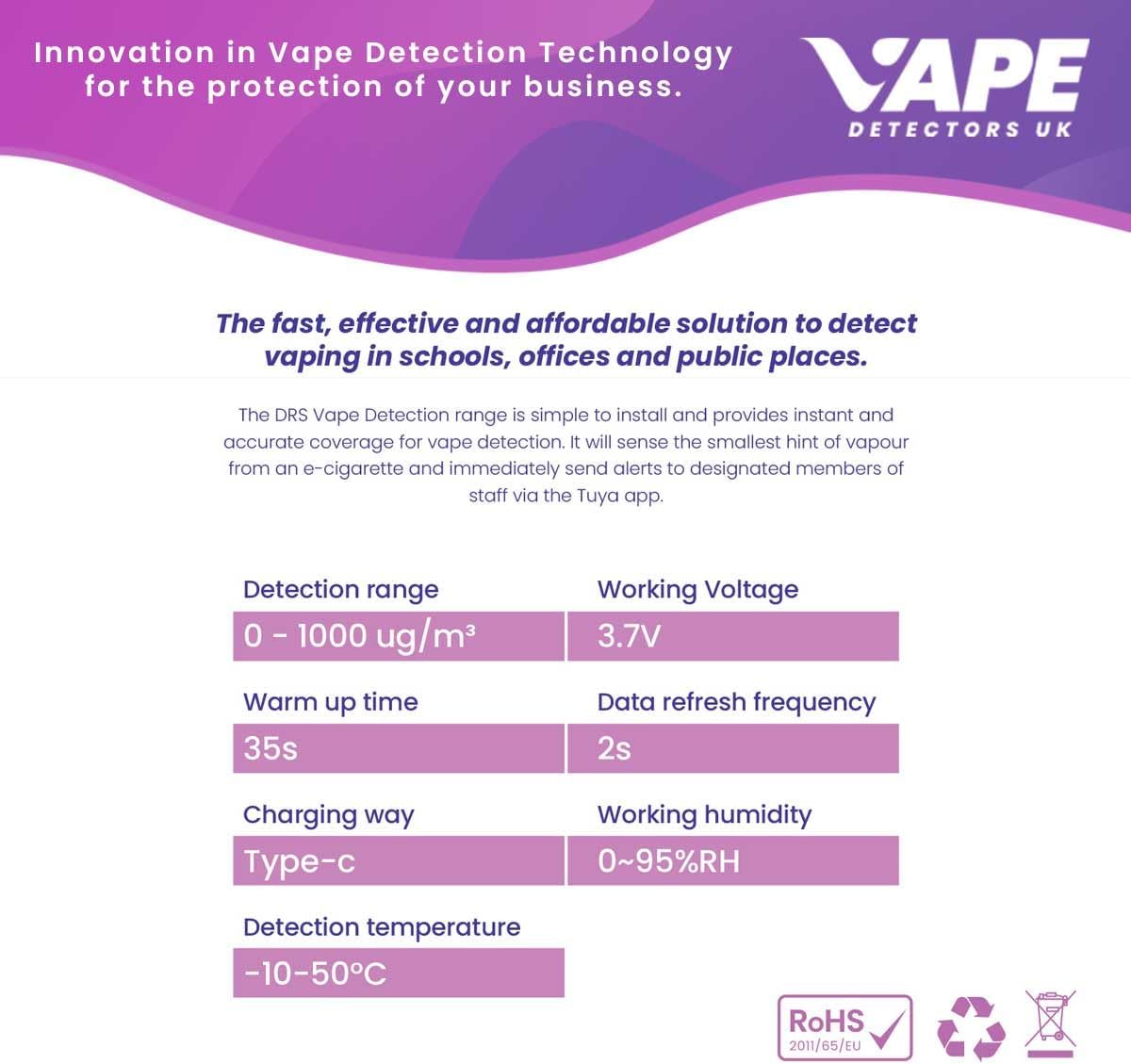 Hiho Drs 2000 Vape Detector Silent