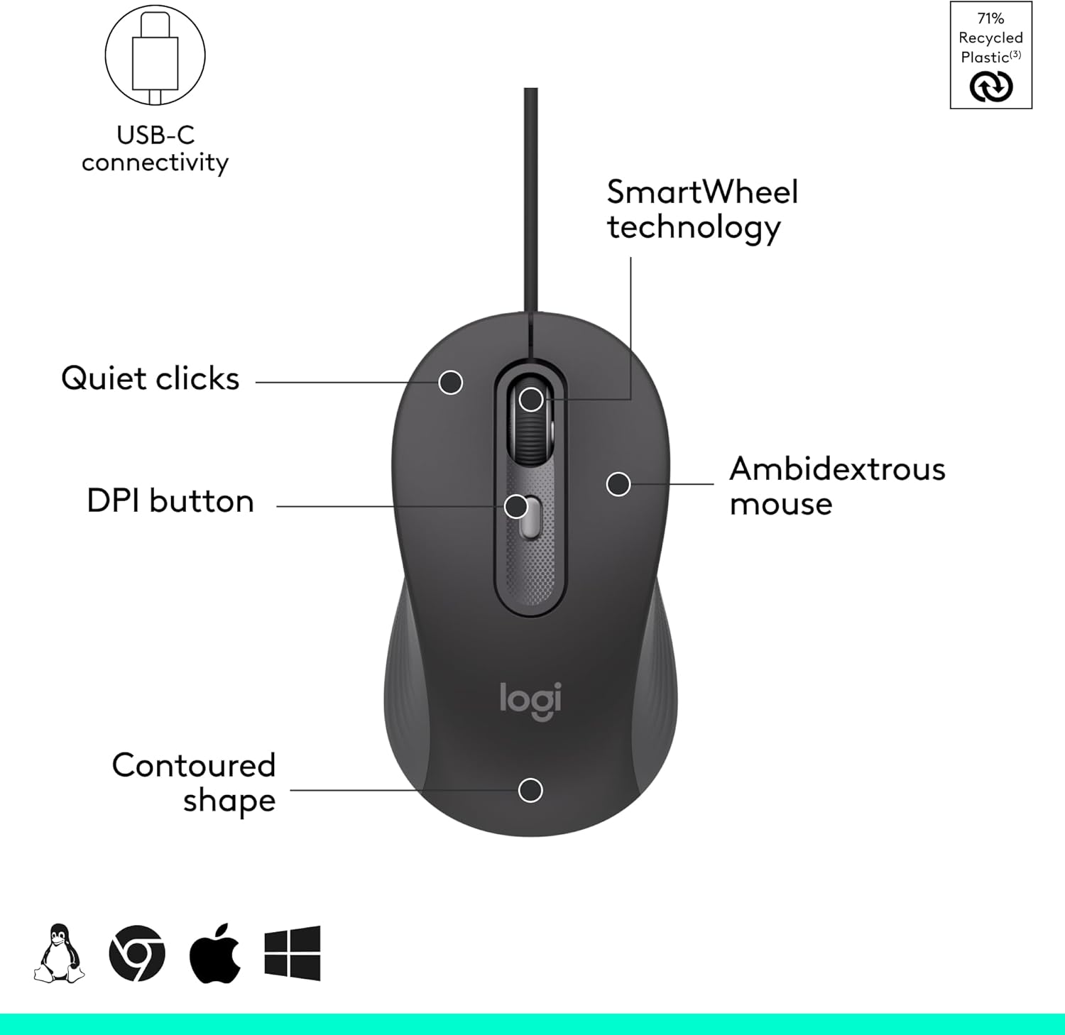 Logitech Signature Wired M520 for Business, Optical Wired Mouse, USB-C Plug-and-Play, Windows/Mac/Chrome/PC/laptops - Graphite