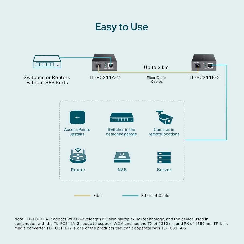 Tp-Link Tl-Fc311A-2 - V1 - Fibre Media Converter - 1Gbe - 1000Base-T, Wdm, 1000Base-Sc - Rj-45 / Sc Single-Mode - Up To