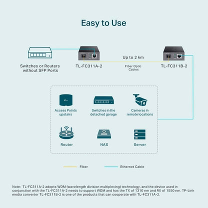 Tp-Link Tl-Fc311A-2 - V1 - Fibre Media Converter - 1Gbe - 1000Base-T, Wdm, 1000Base-Sc - Rj-45 / Sc Single-Mode - Up To