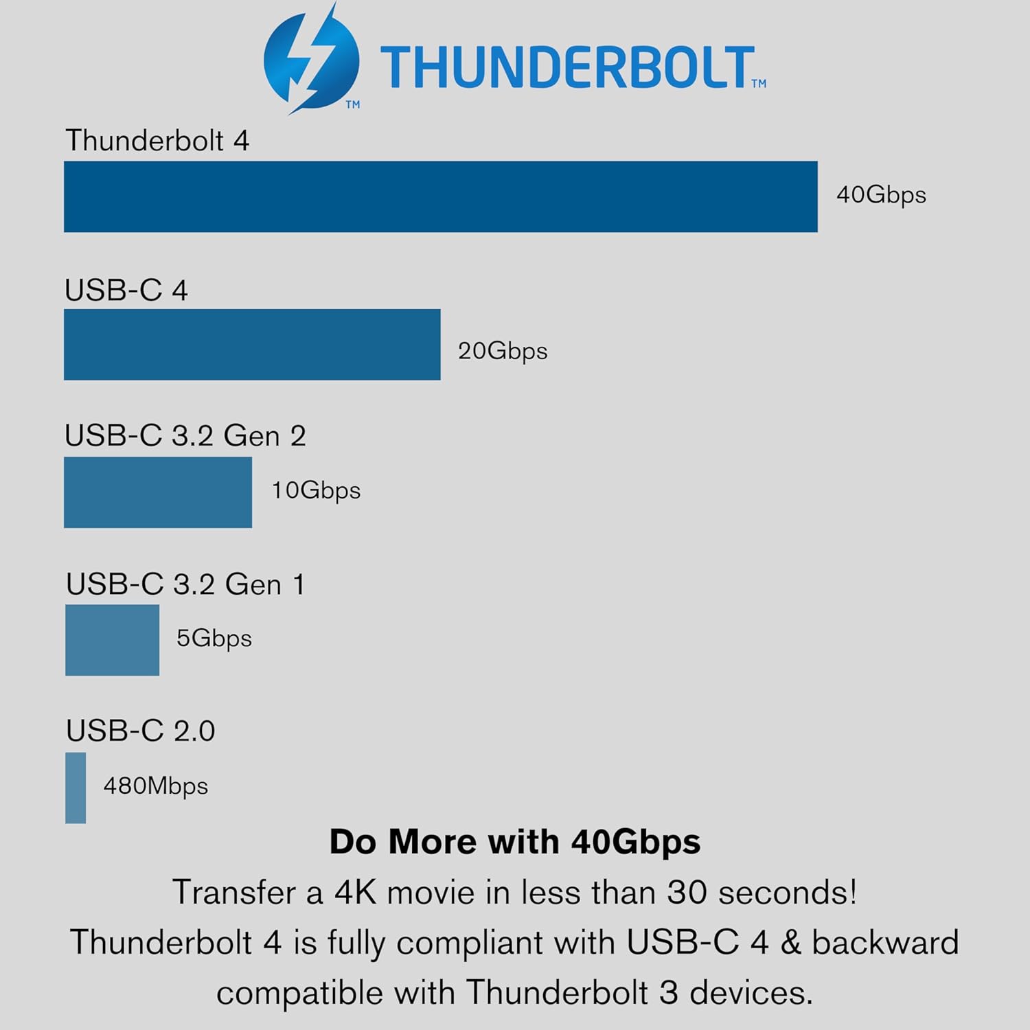 C2G 2M (6ft) Thunderbolt 4 USB-C Active Cable 40Gbps Transfer Speeds, 100Watt Power Delivery and 8K Video