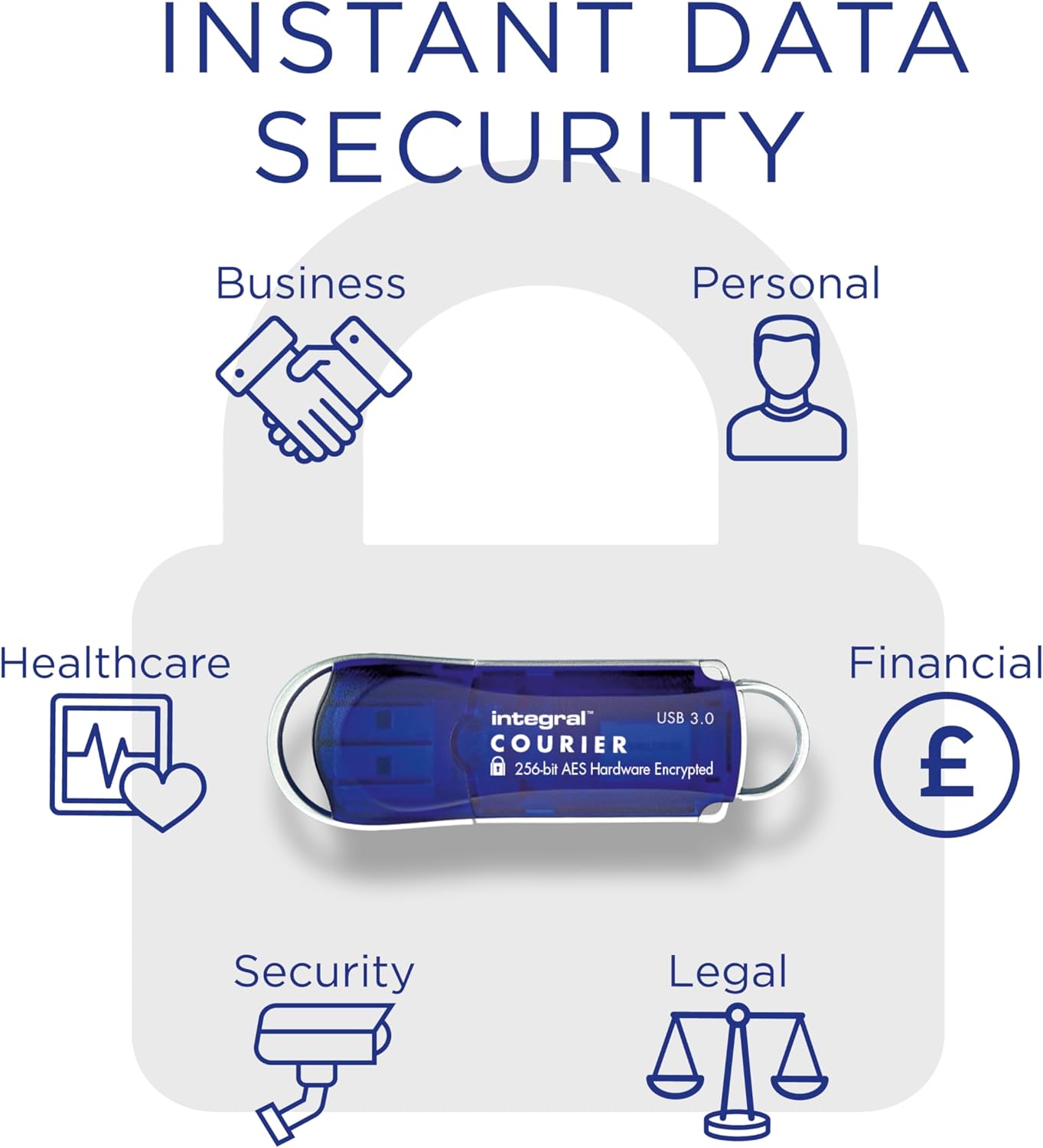 Integral 8GB Courier-197 256-Bit Hardware Encrypted 3.0 USB Secure Flash Memory Drive - Certified to FIPS 197, Brute-Force Password Attack Protection & Super USB3.0 Transfer Speeds XTS-AES