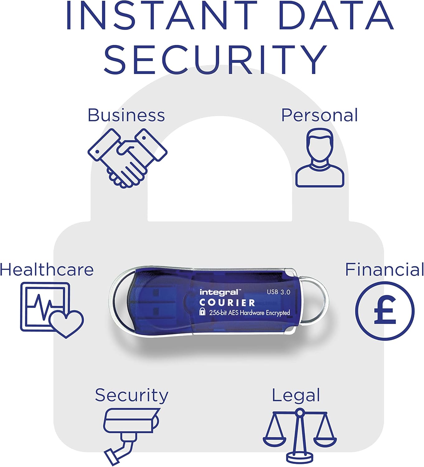 Integral 16GB Courier-197 256-Bit Hardware Encrypted 3.0 USB Secure Flash Memory Drive - Certified to FIPS 197, Brute-Force Password Attack Protection & Super USB3.0 Transfer Speeds XTS-AES