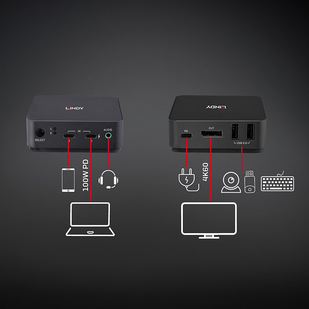 Switch Kvm Tipo C Displayport 1.2