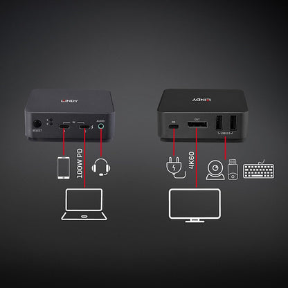 Switch Kvm Tipo C Displayport 1.2