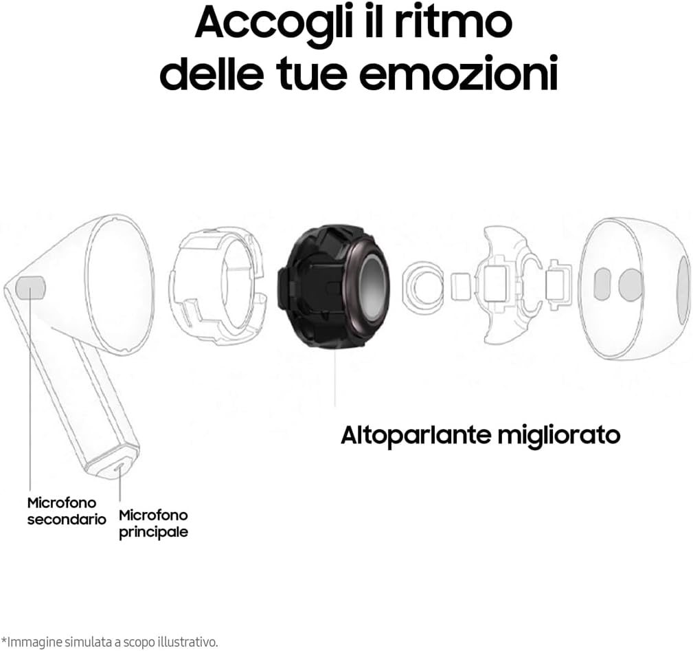 Samsung Galaxy Buds3 Auricolari open type True Wireless, Cancellazione adattiva del rumore, Audio Hi-Fi 360 immersivo, Batteria a lunga durata, Impermeabilità IP57, White 2024
