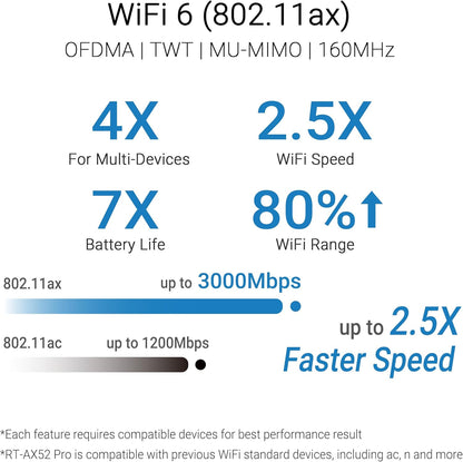 ASUS RT-AX52 Pro AX3000 Dual Band WiFi 6 Router (Instant Guard, Parental Control, Built-in VPN, AiMesh, 3000 Mbps
