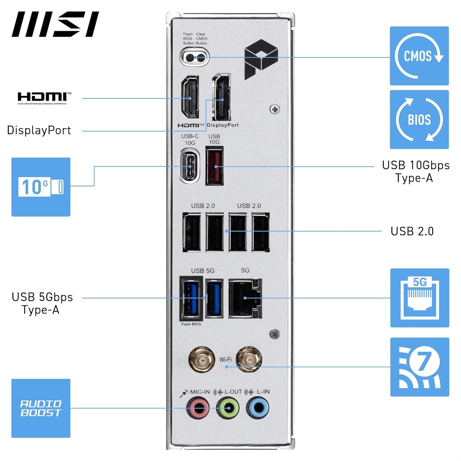 MSI PRO B850M-P WIFI Motherboard, mATX - Supports AMD Ryzen 9000/8000 / 7000 Processors, AM5 - DDR5 Memory Boost (8200+ MT/s OC), PCIe 5.0 x16 & 4.0 x16, M.2 Gen5, Wi-Fi 7, 5G LAN