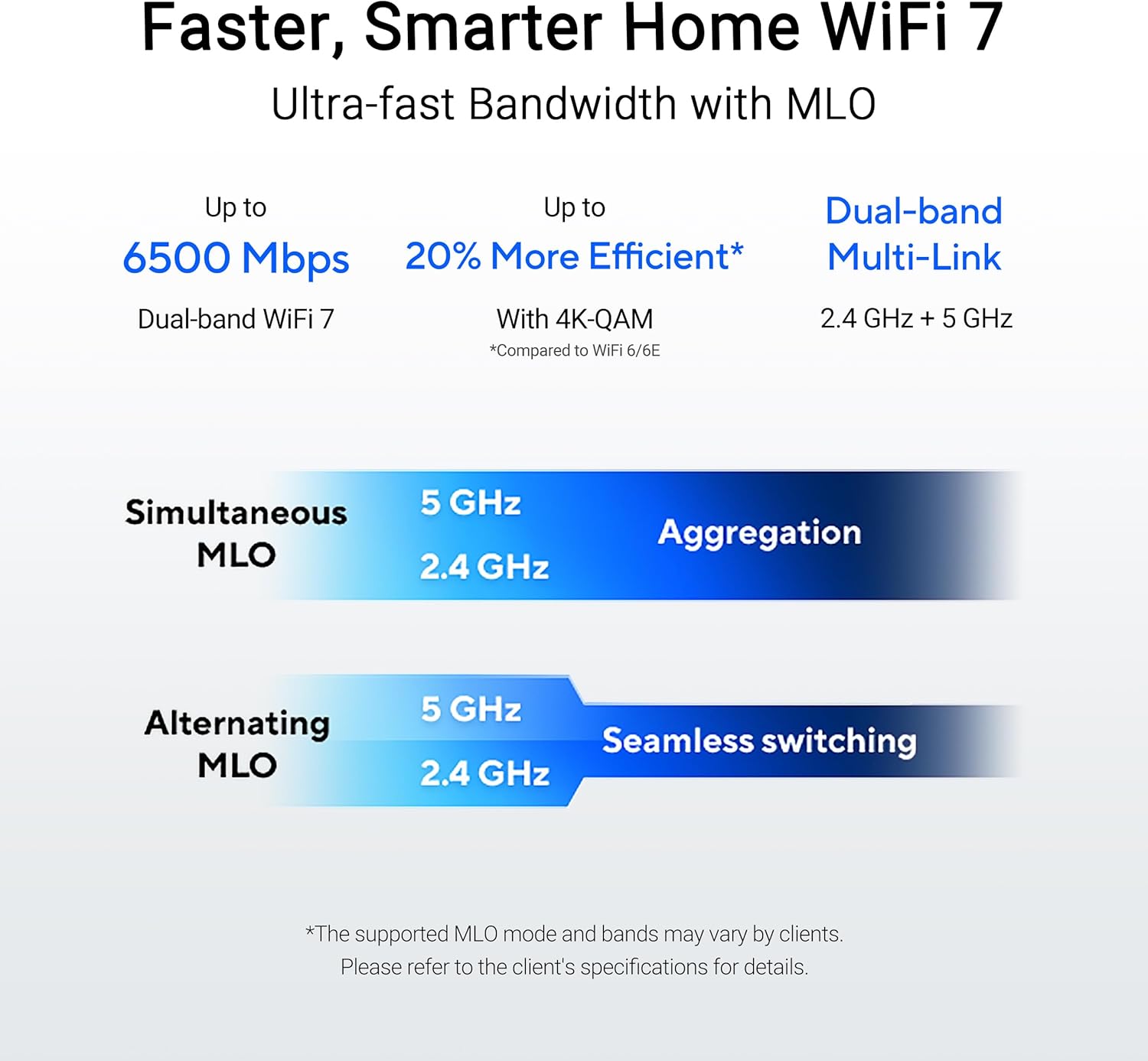 ASUS RT-BE82U BE6500 WiFi 7 Dual-Band Extendable Router (4K QAM, MLO, 5X 2.5GbE Ports, Commercial Level Network Security, Parental Control, IoT Network, Child Network and VPN Network