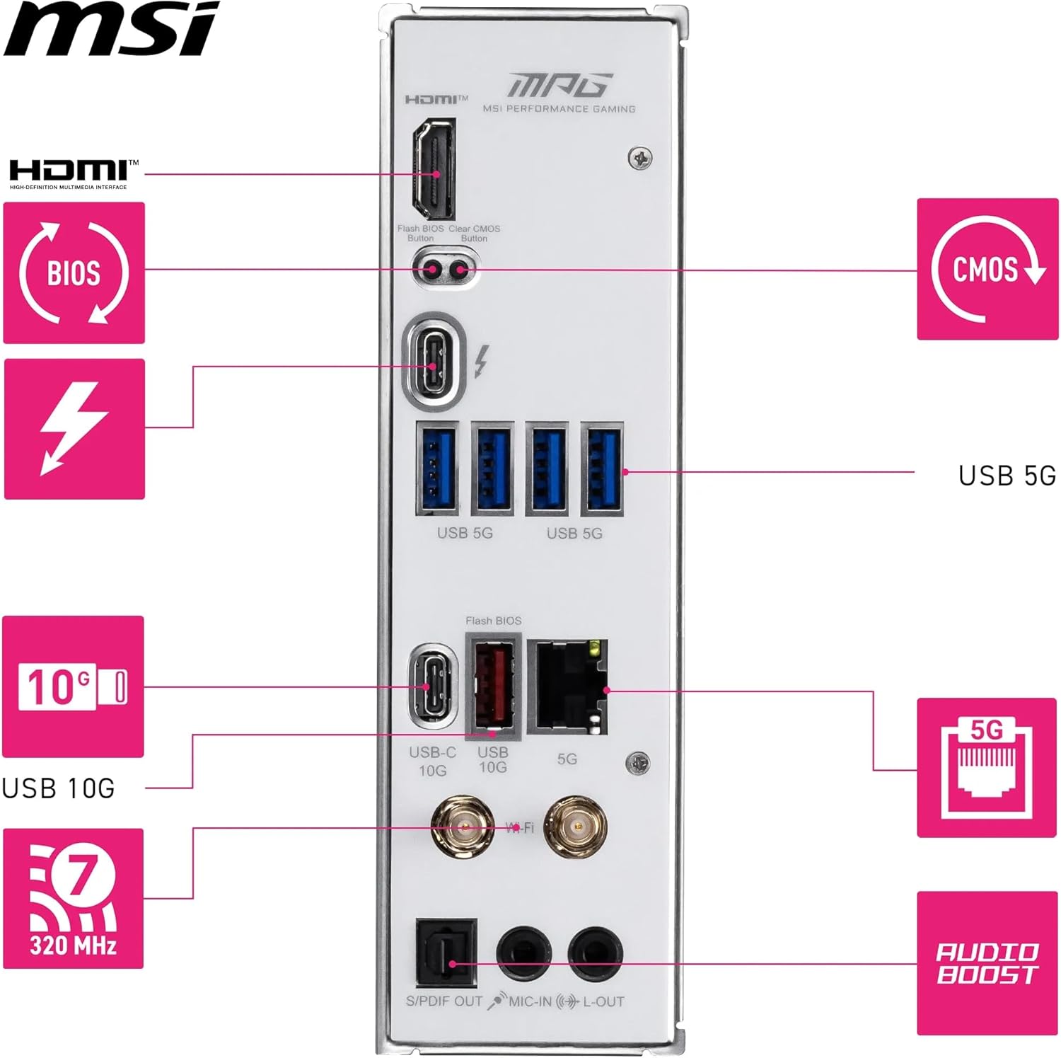 MSI MPG B860I EDGE TI WIFI Motherboard, Mini-ITX - Supports Intel Core Ultra Processors (Series 2), LGA 1851-110A SPS VRM, DDR5 Memory Boost (8600+ MT/s OC), PCIe 5.0 x16, M.2 Gen5, Wi-Fi 7, 5G LAN