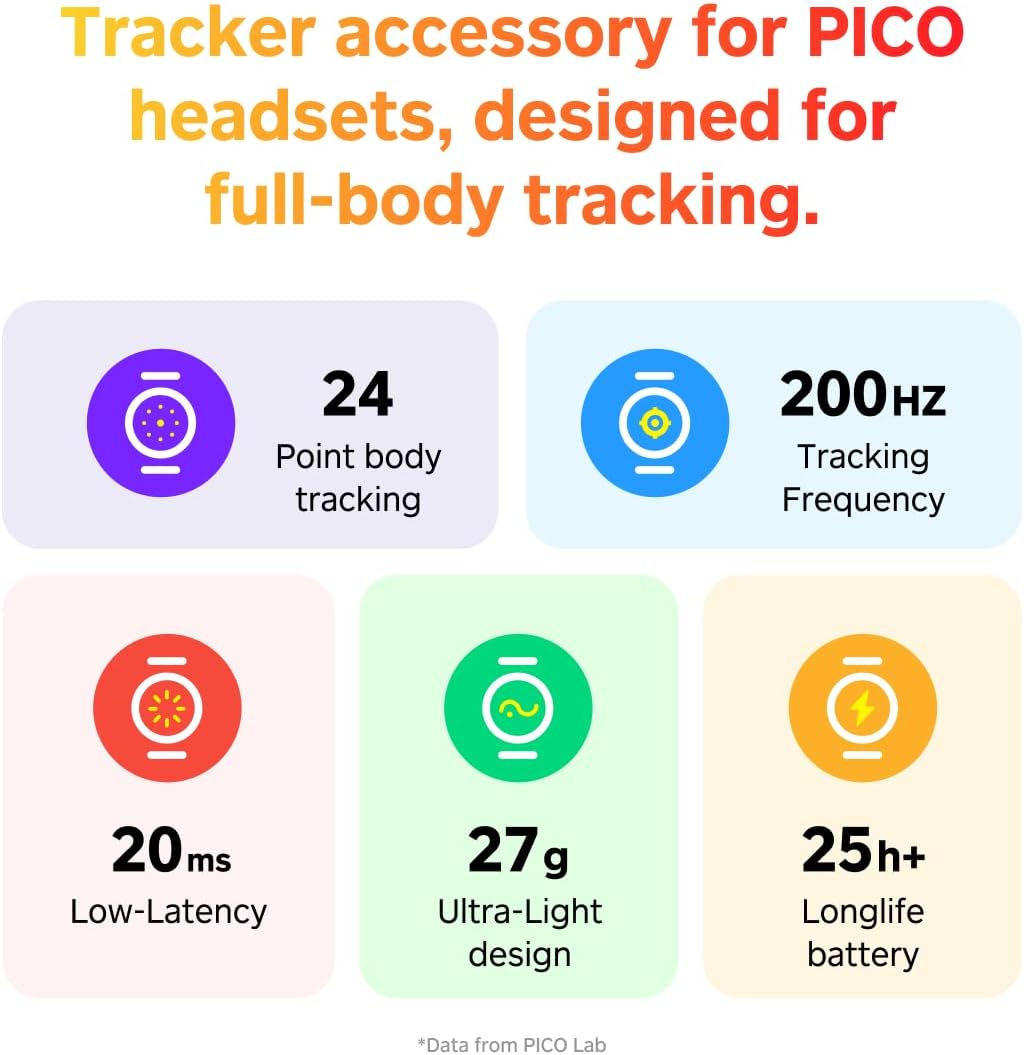 Pico Motion Tracker - Waist Version