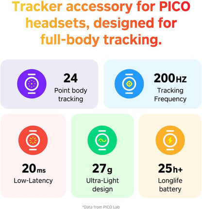Pico Motion Tracker - Waist Version
