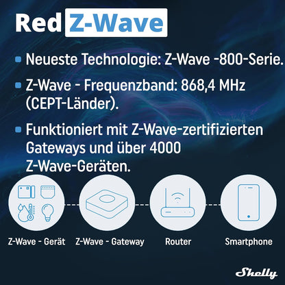 Shelly - Qubino-Wave-I4Dc: Revolutionize Your Smart Home