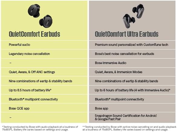 Bose - Quietcomfort Ultra Earbuds