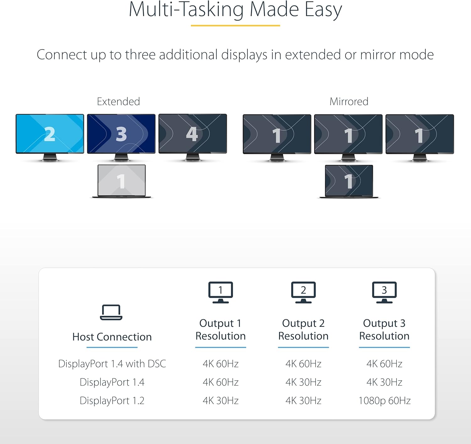 StarTech.com 3-Port USB-C Multi-Monitor Adapter, USB Type-C to 3x DisplayPort 1.4 MST Hub, Triple 4K 60Hz DP Laptop Display Extender/Splitter, HDR, Extra-Long Built-In Cable, Windows (MST14CD123DP)