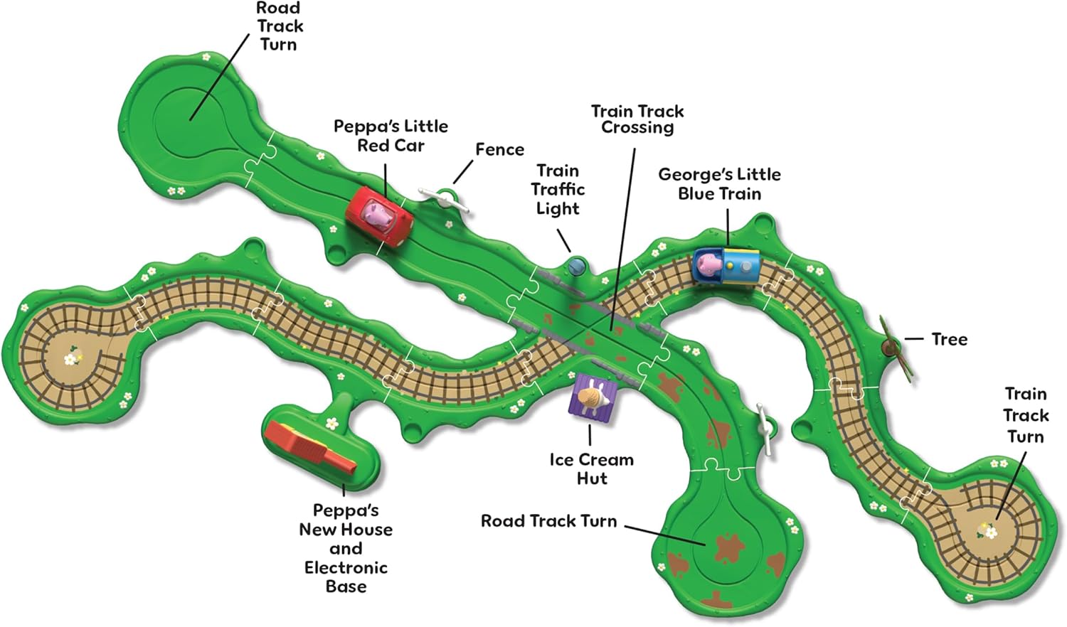 Peppa Pig Whizz Around Peppa’s Runabout Town Set, Motorised Vehicles, Track Toys, Pre-school Toys