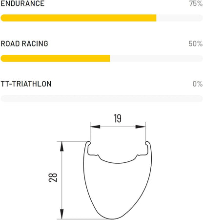 MICHE Race PRO DX Road Wheelset