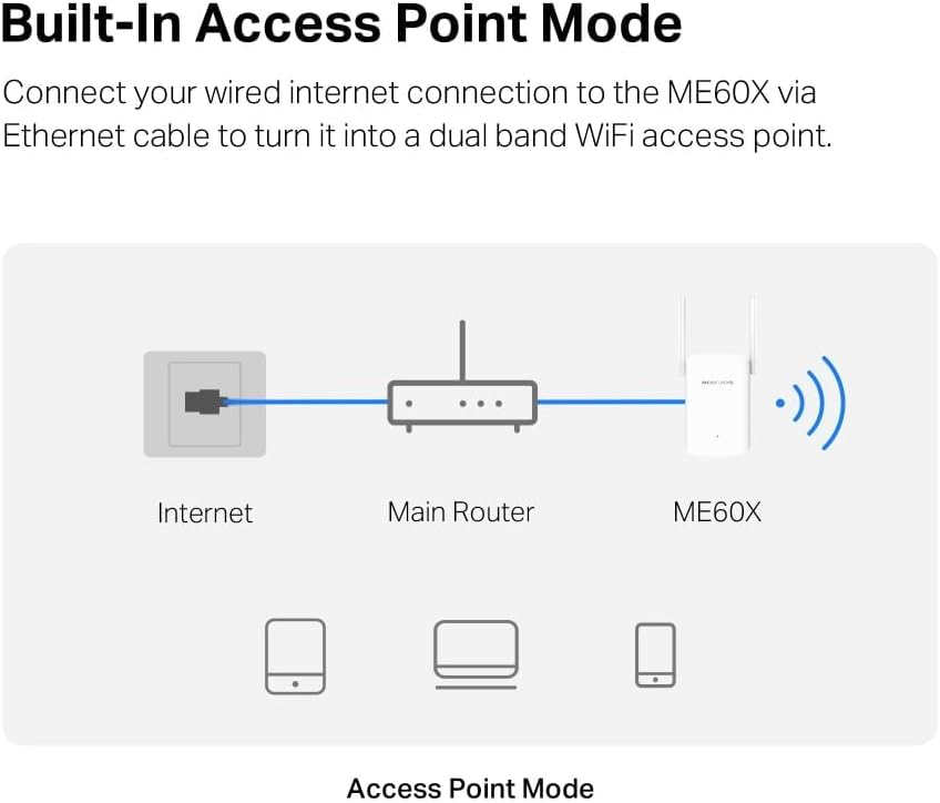 MERCUSYS ME60X WiFi 6 AX1500Mbps Extender and Internet Booster, Gigabit Ethernet Port, TP-Link WiFi Extender, WiFi Booster Range Extender, EasyMesh, Access Point, Repeater, Easy Setup, New Version